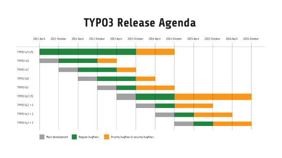 versionsgraph 03 580