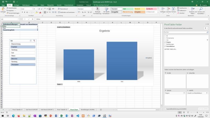 Pivot Chart 800px