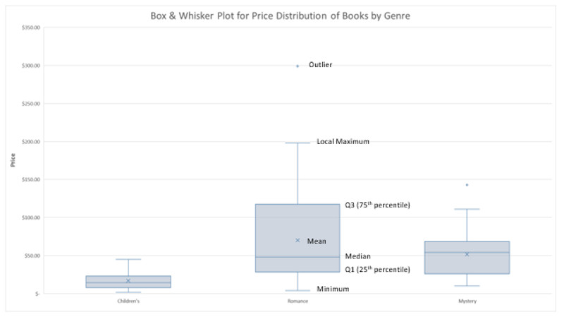 Excel Box and Whiskers 800px