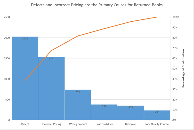 Excel Pareto 800px
