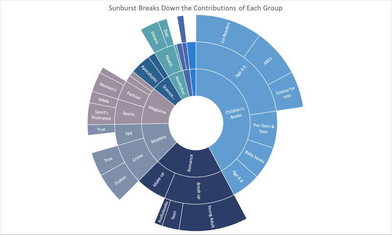 Excel Sunburst 800px