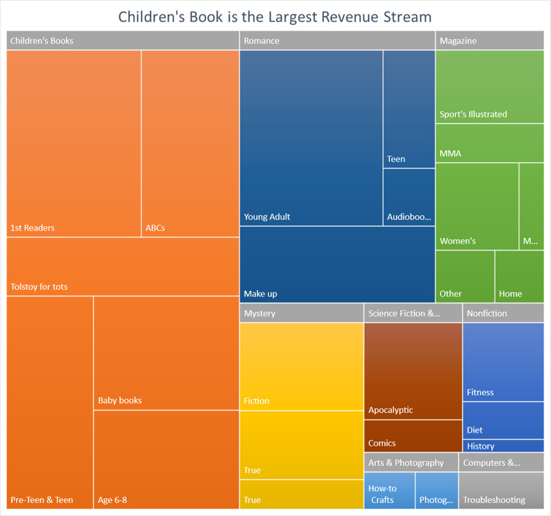 Excel Treemap 800px