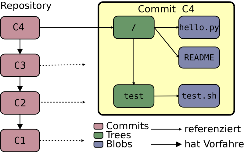 git references 800px