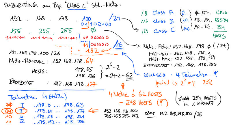 subnetting 800px