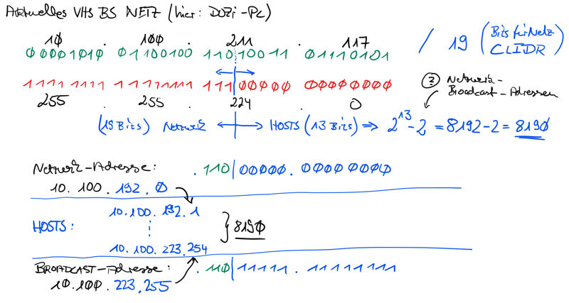 ip subnet 10 100 211 117 croped 800px