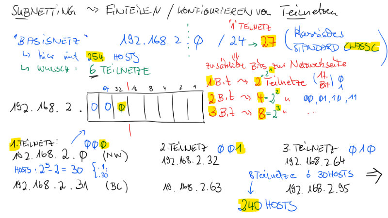 subnetting 800px