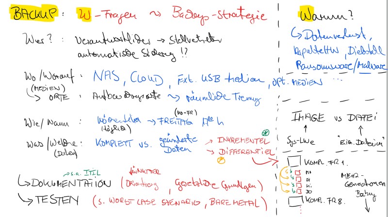 Backup Strategy 800px