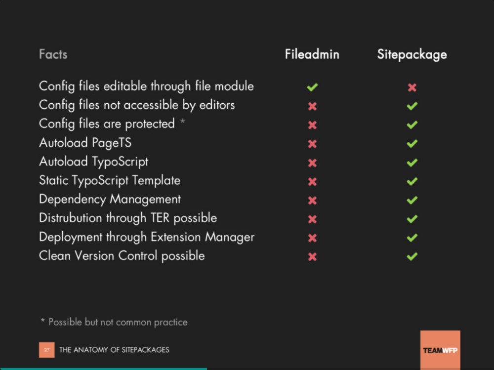 fileadmin vs. sitepackage 1000px
