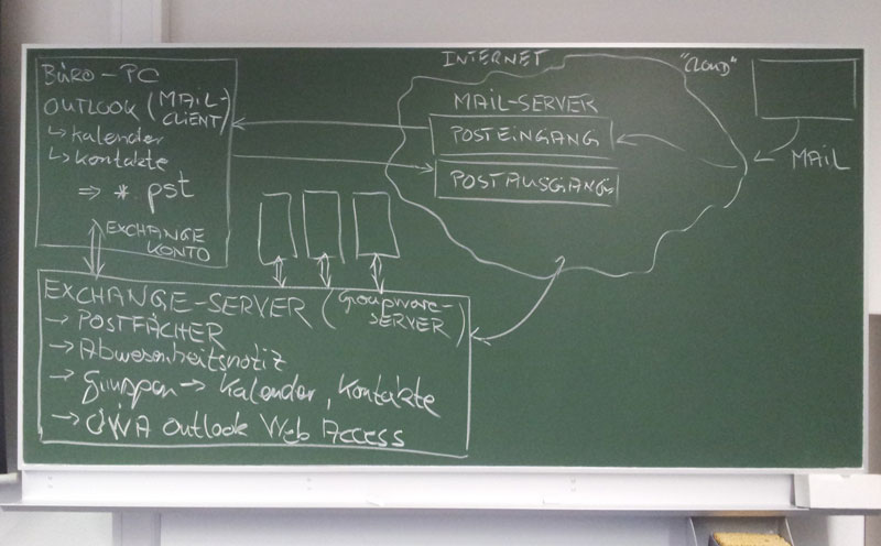 outlook-20150123-800px