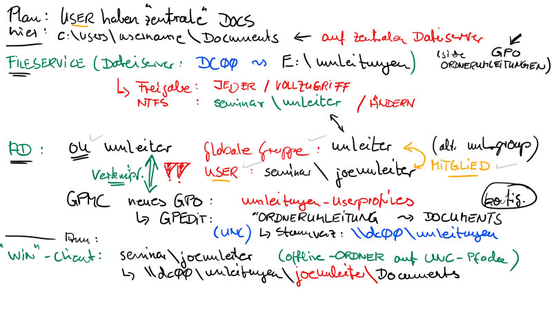 freitag gpo umleitungen rekap 800px